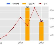 테스 수주공시 - 반도체 제조장비 77.4억원 (매출액대비  5.27 %)