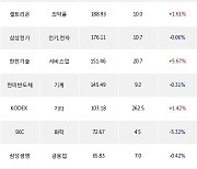 12일, 거래소 외국인 순매수상위에 의약품 업종 4종목