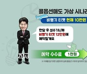 커버드콜 ETF의 이해…"프리미엄은 어떻게?" [투자의 재발견]