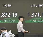 Kospi dips as tech shares fall despite signs of cooling U.S. inflation