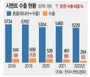 딜레마 빠진 韓 시멘트