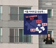 금리인하 '깜빡이' 켰다…기대감에 서울 아파트값 매주 상승