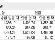 [표] 외국환율고시표