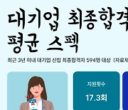 “토익 890점은 기본이죠”...취준생 여전히 ‘스펙 쌓기 올인’?