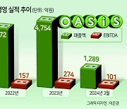 오아시스, 11번가 ‘M&A의지’ 피력 속내는...