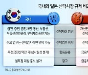 은행 미래먹거리 ‘신탁업’, 혁신은 제자리