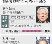 ‘엔비디아 대항마’ AMD, 핀란드 AI 스타트업 인수