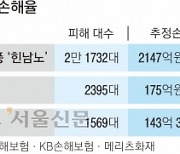 “벌써 1569대 침수”… 손보사, 대응팀 가동 ‘초비상’