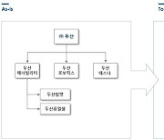 [특징주] 두산로보틱스, 밥캣 편입에 강세···두산밥캣은 약세