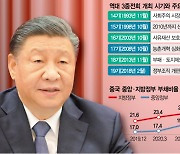 시진핑 3기 경제정책, 시스템 개혁·첨단기술 자립 힘싣는다