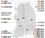 [데이터뉴스] 기후 역사에 남을 7월…200년 만의 폭우 덮쳤다