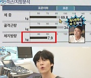 '나혼산' 안재현, 건강에 빨간불… 몸무게 69kg "2년 전 비해 6kg 빠져" [TV캡처]