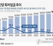 [그래픽] 시간당 최저임금 추이