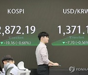 코스피 장 초반 하락 2,870대…코스닥도 약세