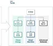 [특징주] 지배구조 개편에 두산로보틱스 급등…두산·에너빌리티·밥캣↓