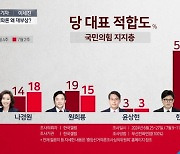 [아는기자]나경원·원희룡, 단일화 가능할까