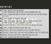 새 주인 찾는 고팍스…‘3300억 현금부자’ 메가존 품에 안기나