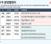 [분양캘린더]푸르지오라디우스파크 등 전국4개 단지 분양