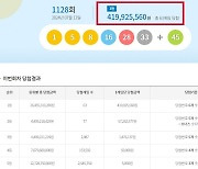 로또 1128회 당첨번호 조회···'이게 실화냐! 1등 당첨금 4억'