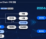 포스코, 2026년까지 '이차전지 소재' 매출 11조 목표