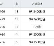 서울 금호동1가 금호벽산 59㎡ 9억2000만원에 거래