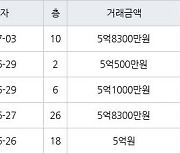 인천 송도동 e편한세상송도아파트 70㎡ 5억1000만원에 거래