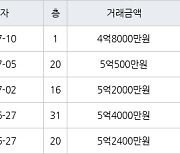 용인 신갈동 신흥덕 롯데캐슬레이시티 59㎡ 5억2000만원에 거래