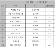 황규영 ‘나는 문제없어’ [Z를 위한 X의 가요⑮]