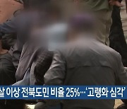 65살 이상 전북도민 비율 25%…‘고령화 심각’