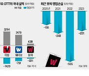 폐업 위기 왓챠의 부활, 비결은 '올드 무비'