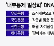 '내부통제 일상화' DNA 심는 금융권..."제재 1호 될 순 없어"