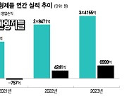 현찰 두둑이 챙기고 웃돈 되팔이?…'배민'의 해외 모기업, 처음이 아니다