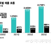 배민이 변했어요…"점주 수수료 40%대 인상" 쥐어짜는 모회사, 왜