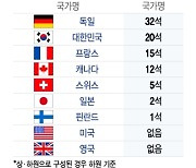 힘겹게 국회 입성했건만…더 문턱 높은 '그들만의 리그'