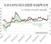 두산의 ‘야릇한’ 내부거래…묘수? 꼼수? [홍길용의 화식열전]