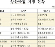 '맛으로 지역 대표하는 양산맛집' 올해 11곳 지정됐다