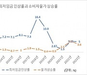 [서울광장] 법률 기준금액, 물가상승률 연동돼야