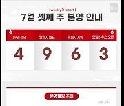 [부동산캘린더] 내주 1천915가구 분양…'원펜타스' 견본주택 오픈