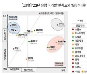 [길따라 멋따라] 소매치기 들끓고 여행사는 파리 기피…올림픽 개최, 득보다 실?