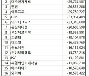 코스닥 주간 기관 순매도 1위 ‘삼천당제약’