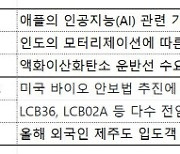 [주간추천주]실적 시즌 돌입에…턴어라운드株 ‘주목’