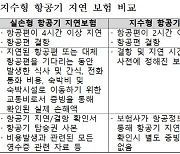 항공기 출발지연·결항 때 증빙 없이 보험료 지급