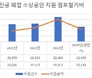 [단독]상반기에만 '문 닫는' 소상공인 1.3만명 지원…작년 60% 달해