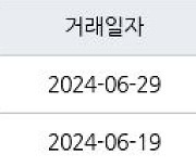 서울 반포동 아크로리버파크 84㎡ 40억원에 거래