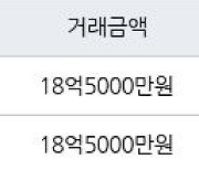 서울 서초동 신동아아파트 75㎡ 18억5000만원에 거래