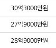 서울 반포동 반포써밋 84㎡ 29억6000만원에 거래