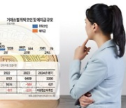 [가상자산법 D-4] 폐업이냐 현상유지냐… `극과 극` 치닫는 코인마켓