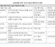 2300조 원전시장 열리는데..."인력양성 안정적 로드맵 절실"