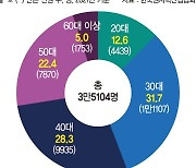 원전시장 다시 커지는데…6년 뒤면 인력 1만명 은퇴 [K원전 전문인력 확보 비상]