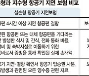 항공기 지연·결항 때 증빙자료 제출없이 보험금 받는다